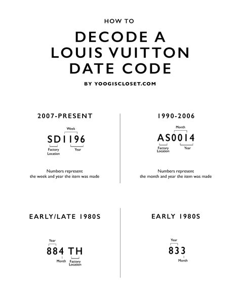 sp2127 louis vuitton|louis vuitton date code chart.